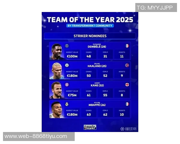 五大联赛射手榜现状分析凯恩领跑姆巴佩哈兰德紧随其后 五大联赛射手榜现状分析凯恩领跑姆巴佩哈兰德紧随其后