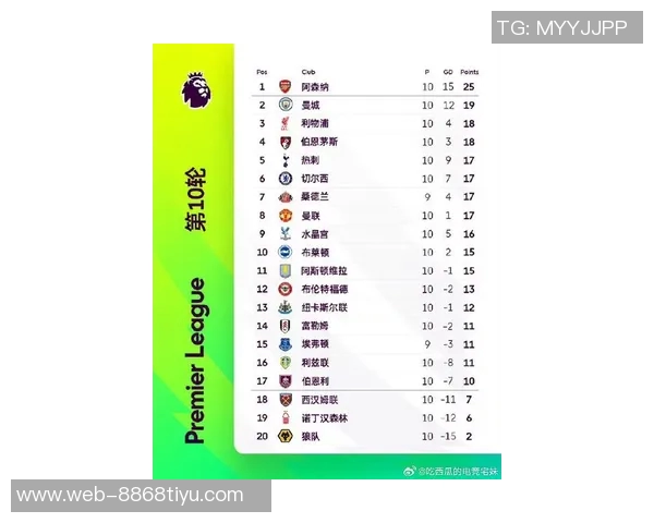 英超各队受非洲杯影响排名分析桑德兰受影响最大曼联紧随其后