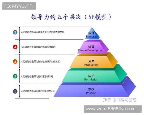 拉拉维亚解析卢卡领导魅力让人自发追随的深厚影响力